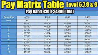 Pay matrix table pay matrix table in 7th pay commission pay matrix table level 6 to 9 paymatrix [upl. by Davison413]