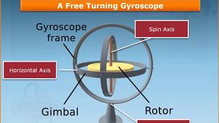 Gyro Compass Part 1  Introduction To Gyro Compass [upl. by Umeko620]