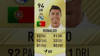 Ronaldo fifa card [upl. by Regor]