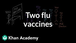 Two flu vaccines TIV and LAIV  Infectious diseases  Health amp Medicine  Khan Academy [upl. by Nitsugua]