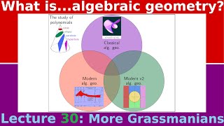 What areGrassmanians take 2 [upl. by Vahe]