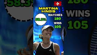 Top Win Ratios Against WTAs Elite Dominating the Top 10 tennis wta [upl. by Prouty]