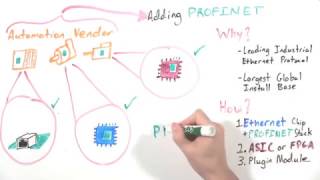 MinutePROFINET Adding PROFINET to Devices  PROFINET Development Explained [upl. by Nyar]