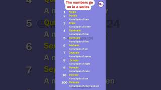 Names in the sequence of numbers double triple quadruple etc shorts [upl. by Annez]