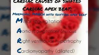 Mnemonic For Shifting Apex Beat [upl. by Letnuahc762]