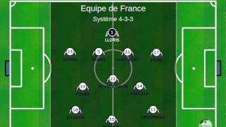 France Equateur  Composition début de match [upl. by Nuahc]