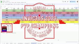 Arcadia 2023 PVP Events Results [upl. by Eirol886]