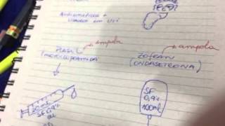 Farmacologia Facil Antiemeticos em UTI [upl. by Ahsha57]