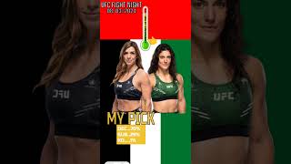 UFC Mackenzie Dern vs Lupita Godinez Quick Fight Prediction [upl. by Power]