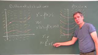 Differentialekvationer  Introduktion  Martin Tamm [upl. by Dowski]