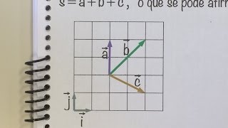 FBNET  Cn4  Fazendo a soma de vetores no plano quadriculado usando vetores unitários [upl. by Dominique676]