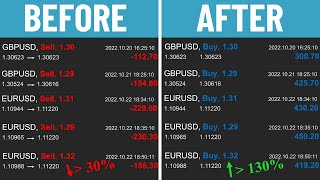 What are the best pairs to trade in forex sessions amp correlation [upl. by Wenda]