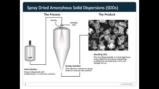 Engineering the Mechanical Properties of Amorphous SprayDried Dispersions [upl. by Gusella]