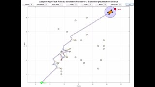 Adaptive AgroTech Mobile Robot Simulation Framework Braitenberg Obstacle Avoidance Part 1 [upl. by Fullerton300]