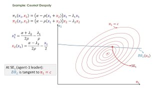 COURNOT DUOPOLY STACKELBERG EQUILIBRIUM [upl. by Marty]