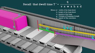 From box test to continuos slabstock foam production machine [upl. by Eilesor]