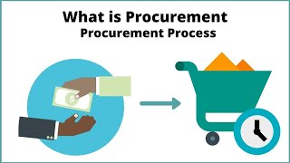 What is Procurement  Procurement Process [upl. by Uy]