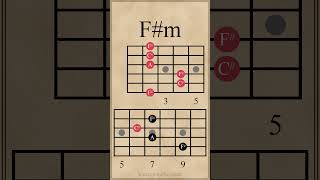 Triad Chord Progression in E Major  EFmAB guitarlesson [upl. by Eimrej984]