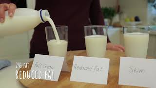 Whats the difference between fullcream lite and skim milk [upl. by Adnilec]