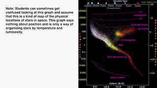 HertzsprungRussell Diagrams of Stars  IB Physics [upl. by Lux]