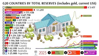 G20 COUNTRIES BY TOTAL RESERVES includes gold current US 1960  2023 [upl. by Barayon]