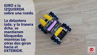 Programación del Robot con Ruedas Omnidireccionales [upl. by Anitroc]