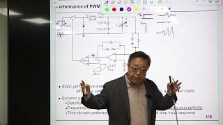 Dynamics and Control of PWM ConvertersLecture 17 Converter Stability and Loop Gain [upl. by Nap1]