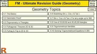 Geometry Menu Ultimate revision guide for Further maths GCSE [upl. by Acessej195]