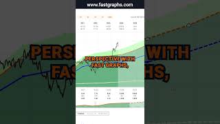 Applied Materials AMAT FAST Graphs Stock Analysis shorts [upl. by Donny983]