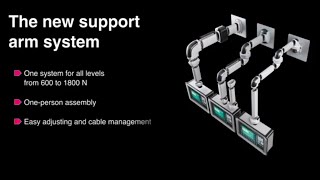 Rittal HMI Support Arm Systems [upl. by Ahsiela]