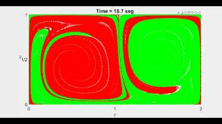 Particle Mixing in a DoubleGyre Fluid Flow [upl. by Wein707]