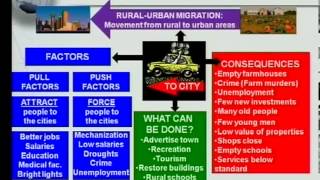 Matric revision Geography Settlement Geography 35 Rural Depopulation [upl. by Adnof260]