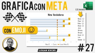 🎯 Gafica con Metas Excel comparar resultados VS meta grafica barras agrupadas linea de tendencia [upl. by Aneem]