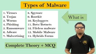 What is Computer Malware Full Explanation  Introduction to Types of Malware Example amp MCQ [upl. by Bergman]