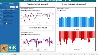 Reportabilidad Procesos Metalúrgicos  Power BI [upl. by Kisung]