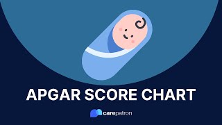 APGAR Score Chart [upl. by Narton]