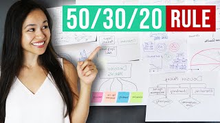 How To Use the 503020 Rule for Money Management [upl. by Maxi190]