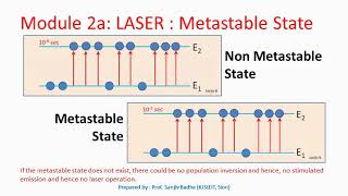 What is metastable state [upl. by Nero]