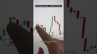 Mastering the Rally Base Drop Pattern Identification Process trading tradingindicators crypto [upl. by Rhtaeh]