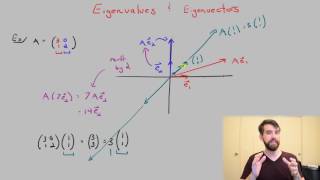 What eigenvalues and eigenvectors mean geometrically [upl. by Toni]