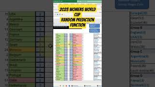 2023 Womans Football World Cup spreadsheet office pool  automated result predictions [upl. by Annohsal]