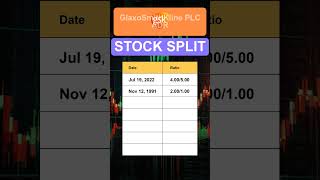 GSK GlaxoSmithKline PLC ADR Stock Split History [upl. by Gaidano440]