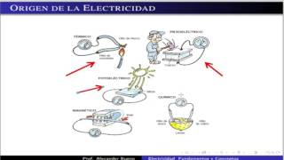 Electricidad Conceptos [upl. by Petersen]