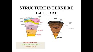 STRUCTURE INTERNE DE LA TERRE DISCONTINUITESMOHO GUTENBERG ET LEHMANNTSHINGAMARDC [upl. by Yrreb461]