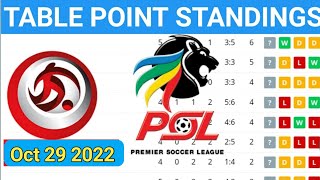 DSTV Premiership PSL Table Standing Absa Table Fixture PSL table oct 29 2022 [upl. by Shanley]