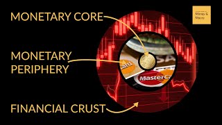 The Monetary Financial System Visually Explained [upl. by Akemad]