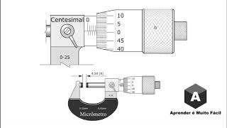 Micrômetro em Milímetro Resolução Centesimal [upl. by Plunkett527]