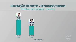 GLOBO AO VIVO HD AGORA HOJE  NO RANCHO FUNDO  FAMILIA E TUDO  JORNAL NACIONAL  RENASCER [upl. by Liuqa]