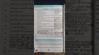 class 6 itihas o samajik biggan 189 page [upl. by Whitebook879]