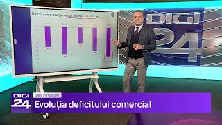 Evoluția deficitului comercial Banii în mișcare Digi24 [upl. by Zucker59]